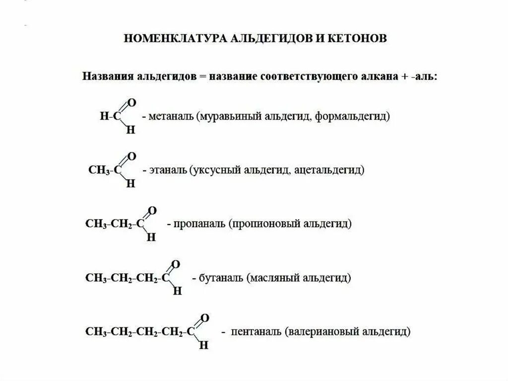 Химия альдегиды тест. Альдегиды и кетоны строение. Строение альдегидов и кетонов. Строение и номенклатура карбонильных соединений. Номенклатура альдегидов и кетонов таблица.