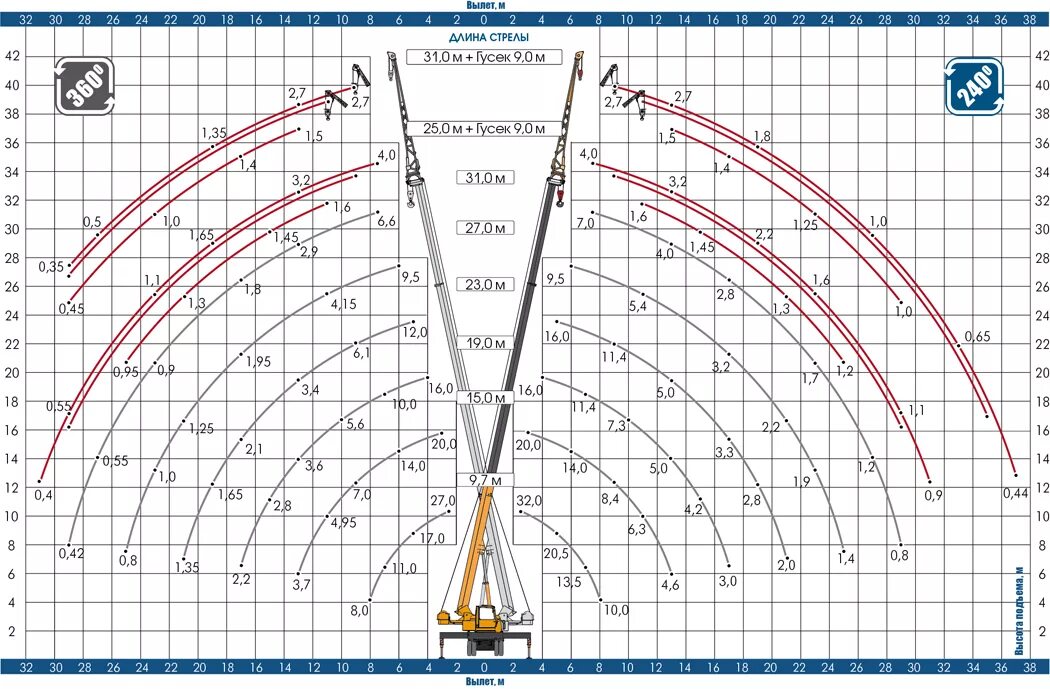 характеристика кс-55713-1в клинцы. в 1 25 характеристики. в 1 25 характеристики. в 1 25 характеристики. автокран галичанин кс-55713-1в.