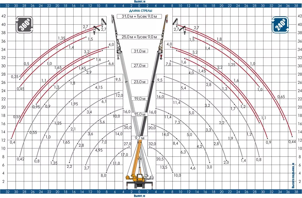 Максимальная грузоподъемность крана. Характеристика крана 32т Галичанин. Кран Галичанин 32т габариты. Кран КС 32 Т. Кран КС 32 тонны характеристики.