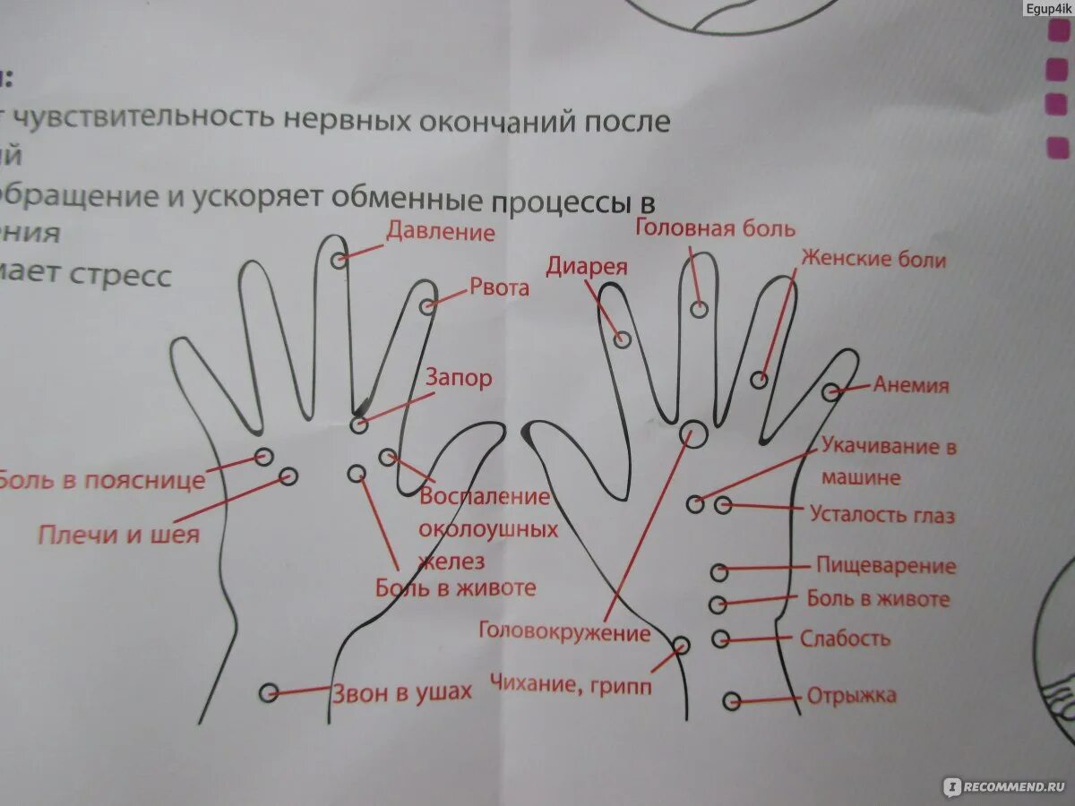 Су-Джок терапия для похудения точки. Точки на ладони для массажа Су Джок. Су Джок для массажа тела. Массаж ладоней и пальцев по точкам. Точки на руках для массажа