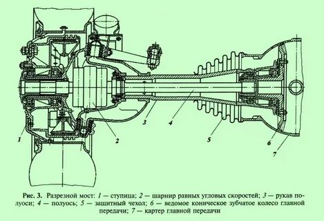 Автомобильный мост устройство
