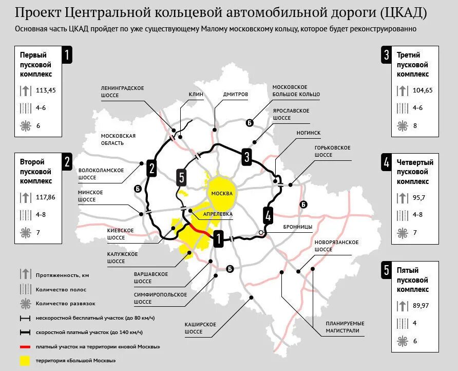 Центральная Кольцевая автомобильная дорога Московской области ЦКАД. Центральной кольцевой автодороги (ЦКАД). Кольцевая дорога ЦКАД схема. Карта платной дороги ЦКАД.