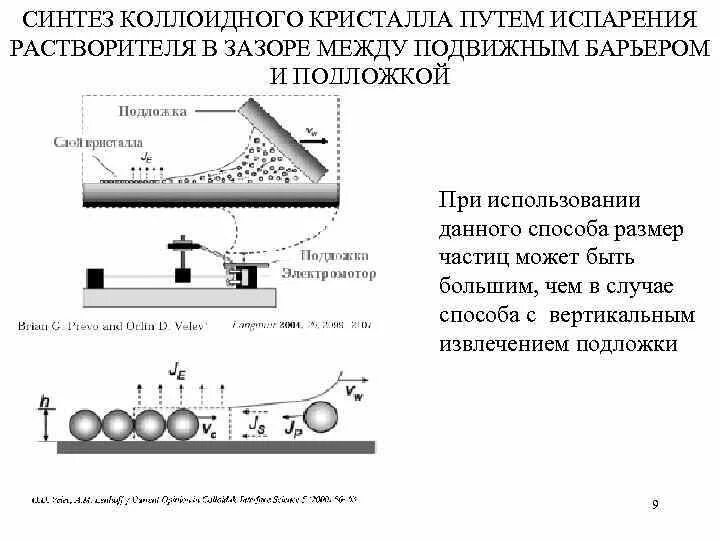 Растворитель испаряется