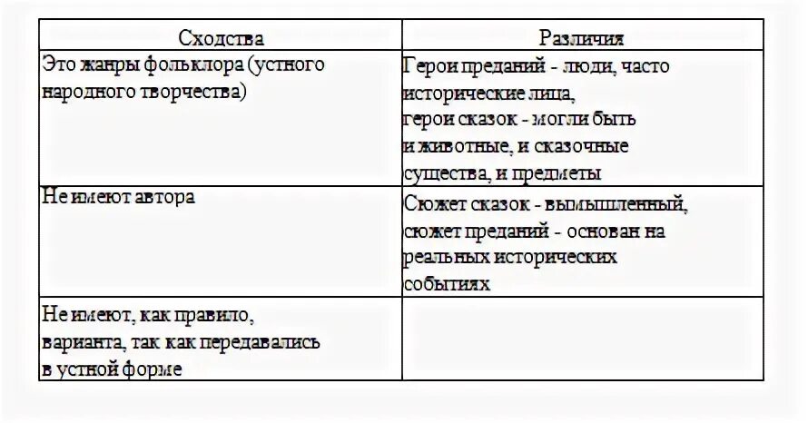 Сочинение сходство и различие