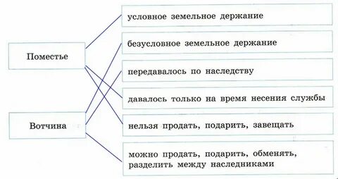 Поместье передаваемое по наследству