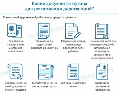 Обязательно прописываться в купленную квартиру