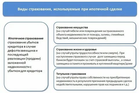 Утрата застрахованным лицом заработка