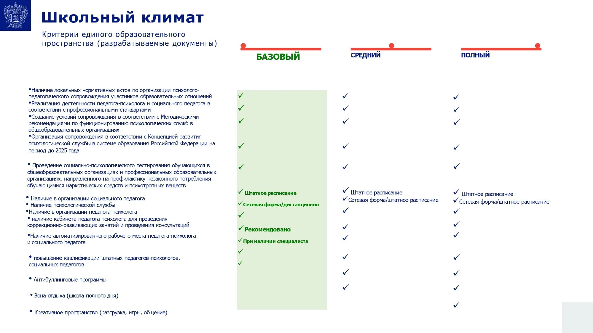 Школа Минпросвещения России проект. Школьный климат проект Минпросвещения. Магистральные направления проекта школа Минпросвещения России. Школа Минпросвещения направления. Школьный климат минпросвещения россии