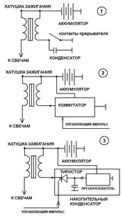 Не работает одна катушка зажигания