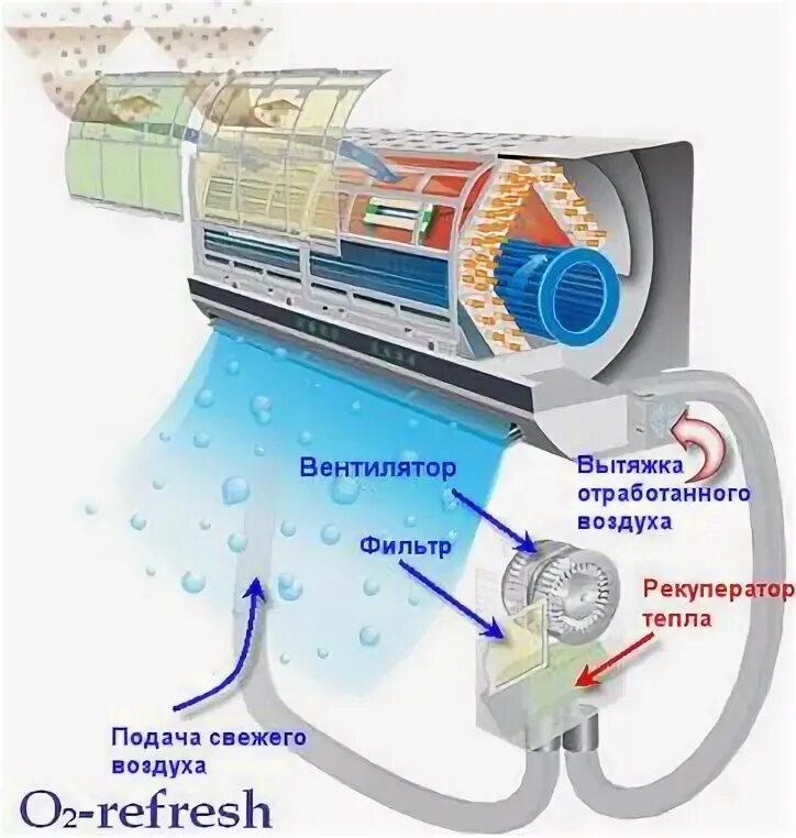 Подмес свежего воздуха. Блок подмеса воздуха Haier о2-Fresh Air Exchange. Блок подмеса свежего воздуха о²-Fresh. Блок притока воздуха Haier o2-Fresh. Модуль о2 Fresh Haier.