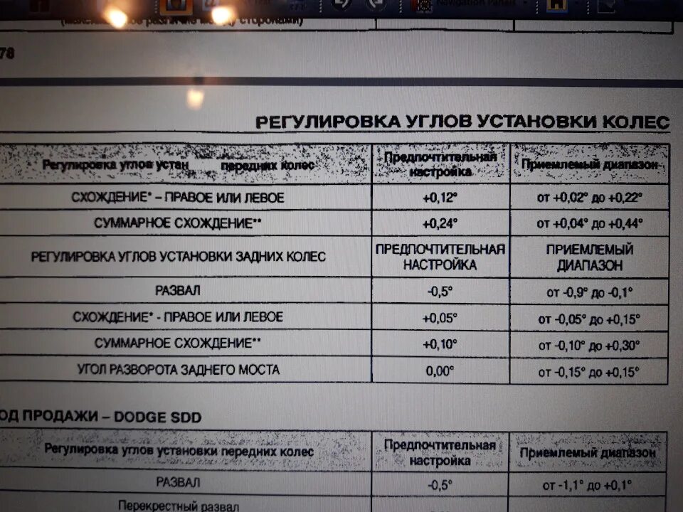 Регулировка углов установки. Регулировка углов установки