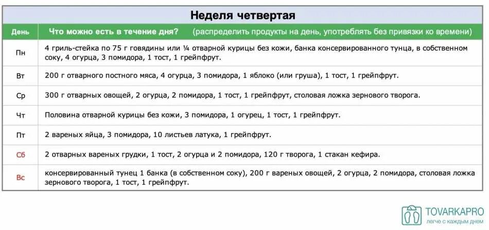 Огуречная диета меню. Огуречная диета. Огуречная диета на 7. Огуречная монодиета. Огуречная диета для похудения.