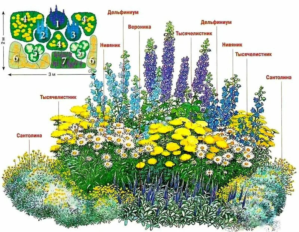 Ландшафтный набор № 1 Flower garden design, Flower garden plans, Garden flower b
