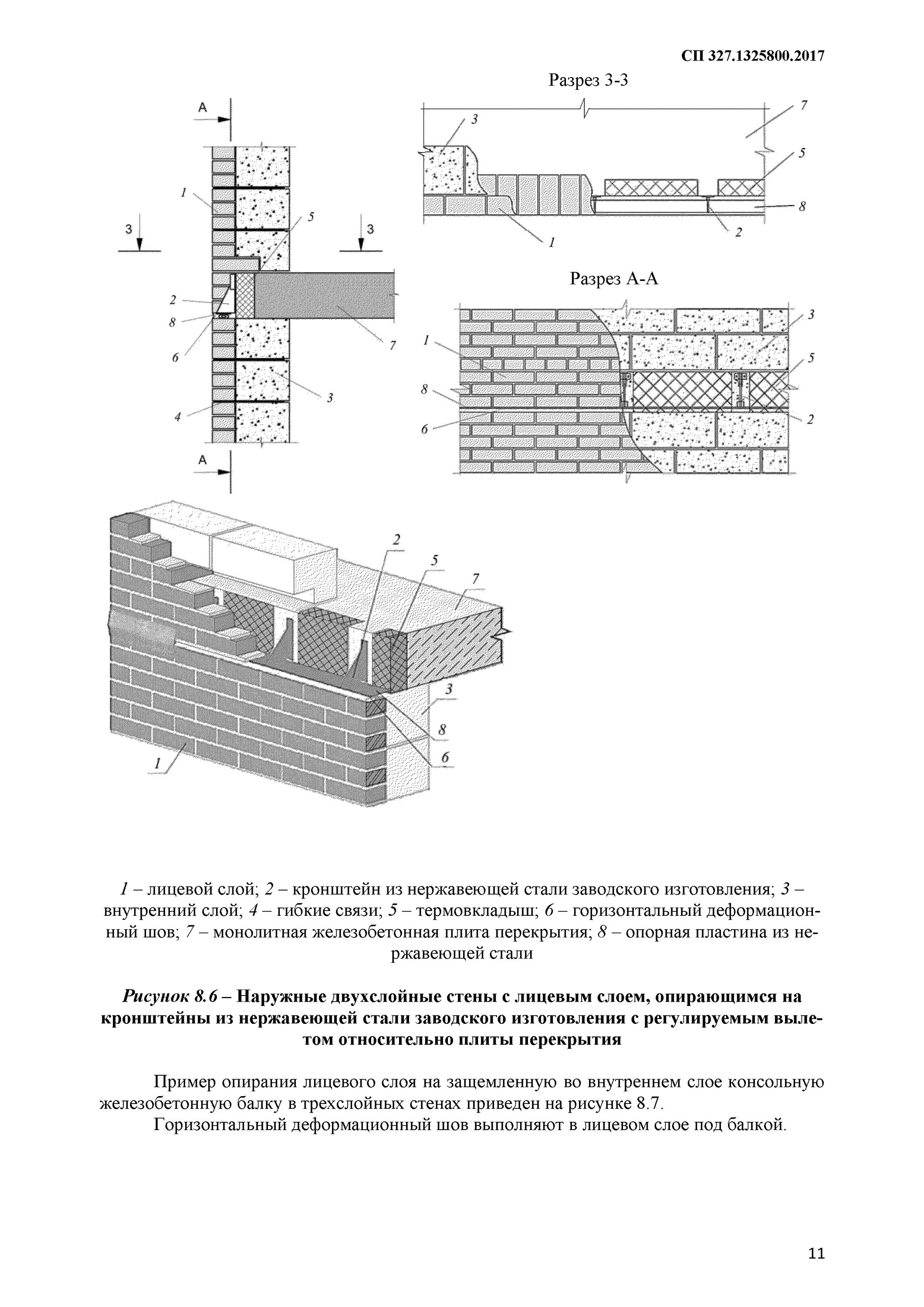 Сп 327