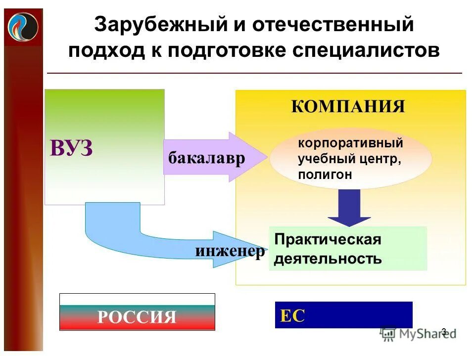 методы сравнительной оценки. основные подходы к подбору персонала. дизразиционные подходы. подходы к оценке работы персонала. традиционный отечественный подход.