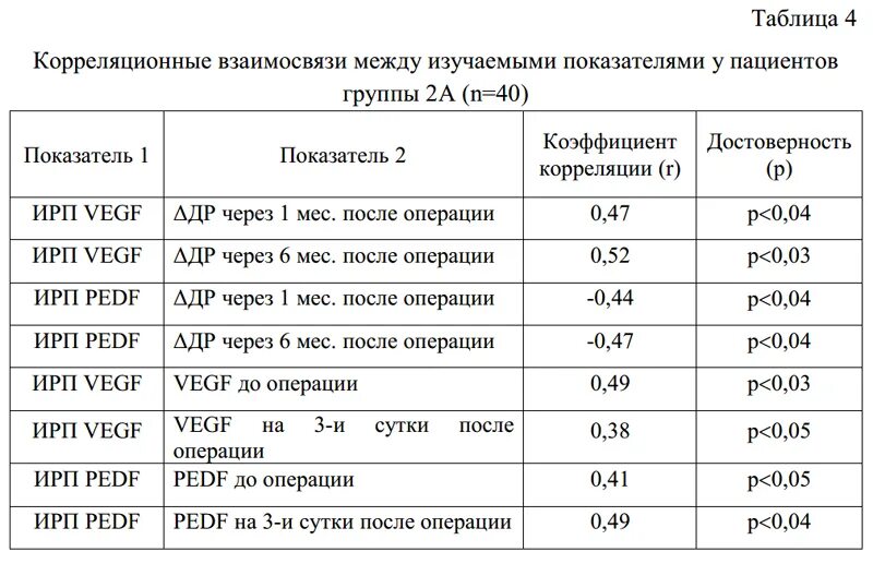 Таблица корреляционной связи. Таблица корреляционной связи. Коэффициент корреляции степень зависимости. Теснота связи корреляции таблица. Значимость коэффициента корреляции таблица.