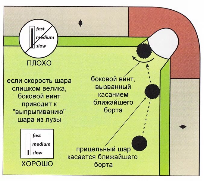 Размер бильярдного шара. Размер лузы в снукере. Бильярдный стол Размеры Луз. Диаметр лузы в русском бильярде. Диаметр лузы бильярдного стола.