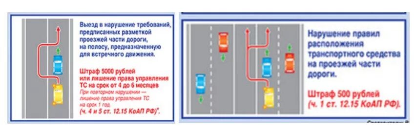 Нарушение местоположения. Нарушение расположения ТС на проезжей части. Нарушение правил расположения транспортного средства. Нарушение правил расположения ТС на проезжей. Нарушил правила расположения транспортного средства.