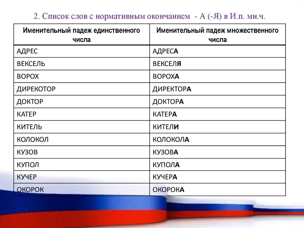 Сторожа множественное число именительный падеж. Нормативные слова. Нормативное окончание. Слова с окончанием тр. Множественное число русский язык ЕГЭ.