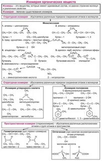 Чепраков органическая химия