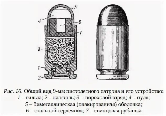 Из чего состоит патрон 9 мм. Устройство пистолетного патрона. патрон пистолета устройство. коробка патронов 9мм.