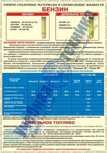 Горюче смазочные материалы и специальные жидкости плакат. Присадки к смазочным материалам. Классификация автомобильной консистентной смазки. Виды топливо смазочных материалов. Виды топливо смазочных материалов.