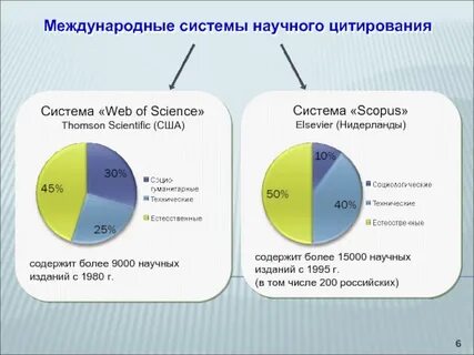 Системы цитирования