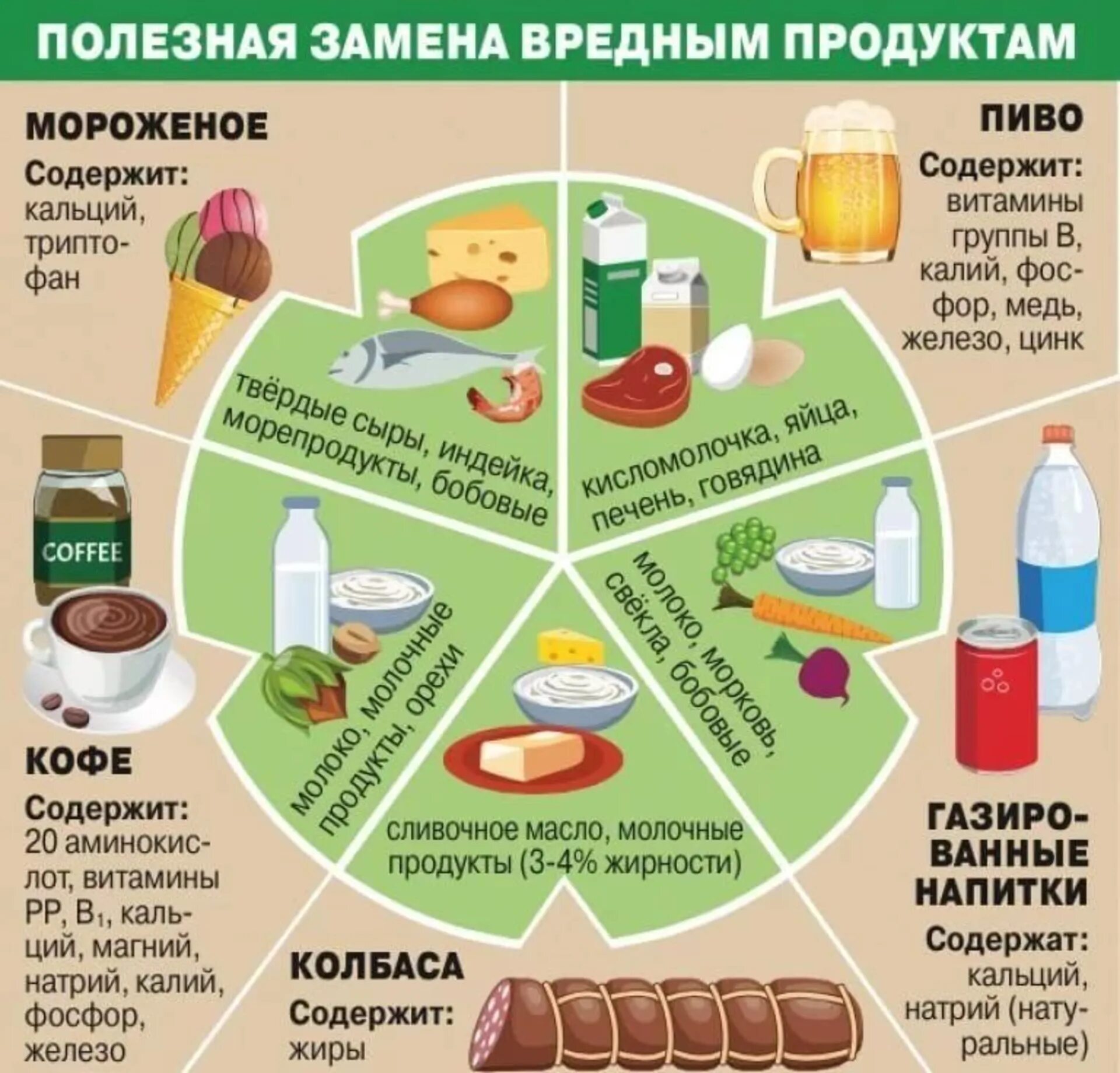 Что надо пить и кушать. Таблица полезных продуктов питания. Замена вредных продуктов на полезные. Заменяем вредные продукты на полезные. Таблица правильного питания.