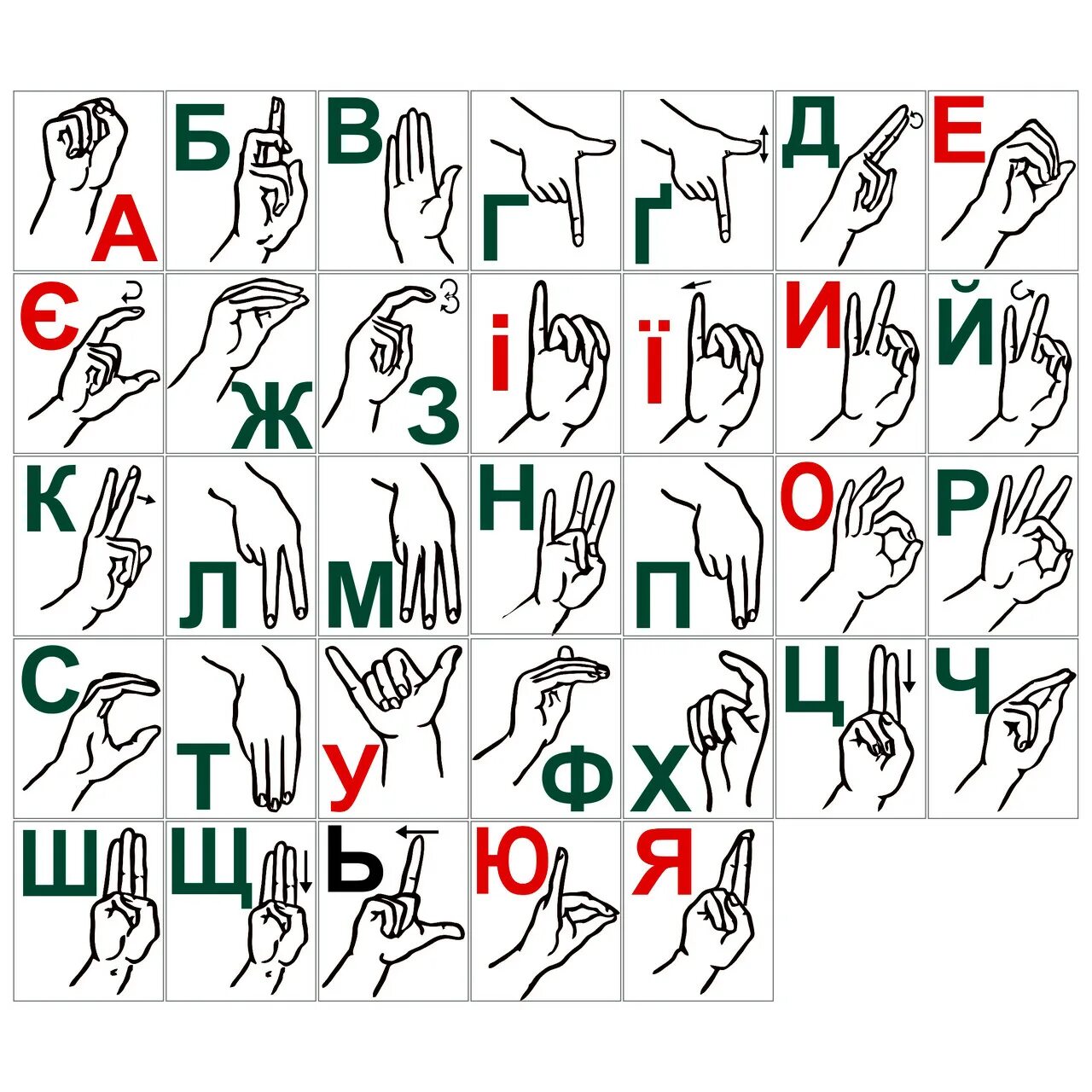 Дактиль язык жестов алфавит. Русская дактильная Азбука глухонемых. Дактиль Азбука для глухих. Азбука жесты глухих. Обозначения букв глухих