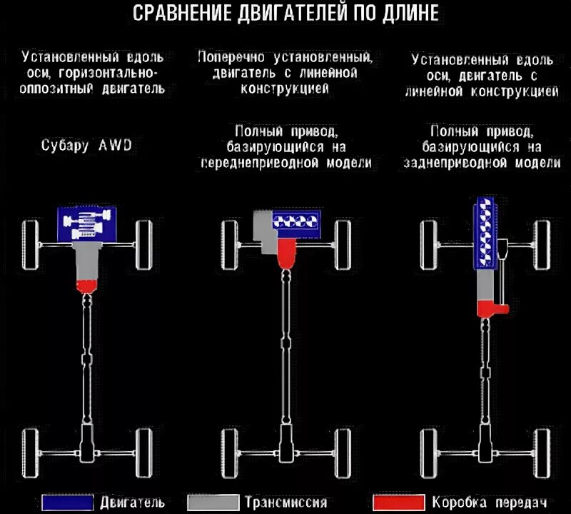 Форестер полный привод как работает. Схема полного привода subar. система полного привода субару импреза. схема полного привода субару. subaru схема полного привода.