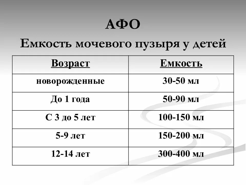 Сколько литров мочевой. Нормы объема мочевого пузыря у детей. Объем мочевого пузыря у детей. Объем мочевого пузыря у детей 6 лет. Емкость мочевого пузыря в мл:.