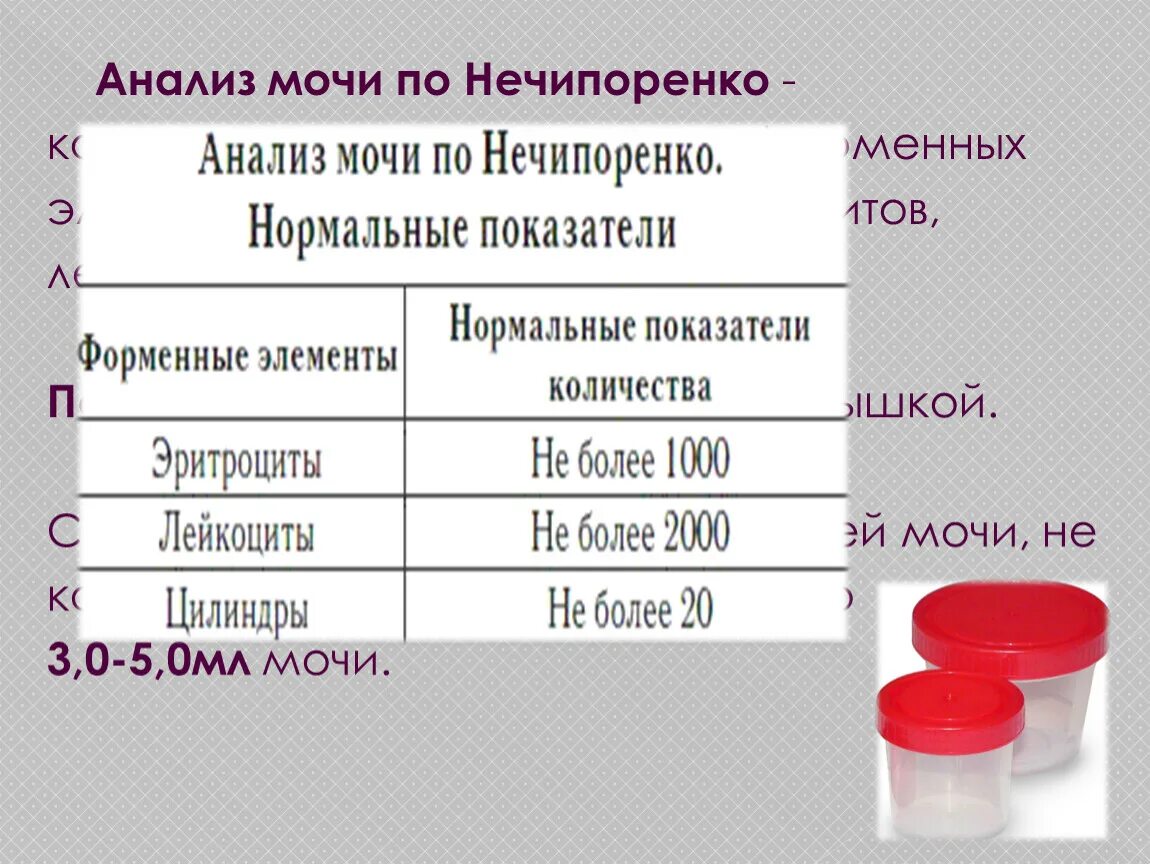 Анализ мочи патологии. В норме эритроциты в моче 1 мл по Нечипоренко. Анализ мочи по Нечипоренко показатели нормы. Анализ мочи по Нечипоренко норма лейкоцитов. Нормальные показатели анализа мочи общий и по Нечипоренко.