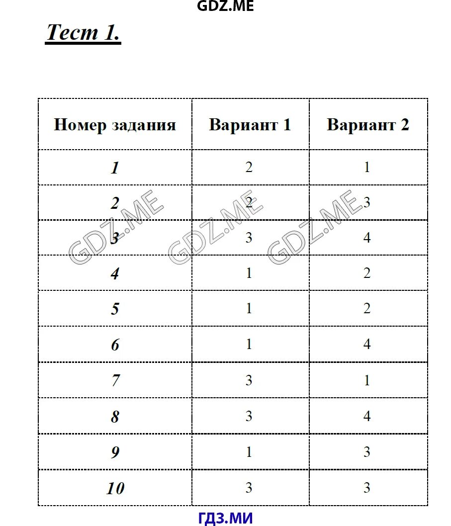 Тестовые тетради по русскому языку 8 класс Селезнева. Тесты по русскому языку 8 класс Селезнева. Тестовые задания по русскому языку 8 класс.