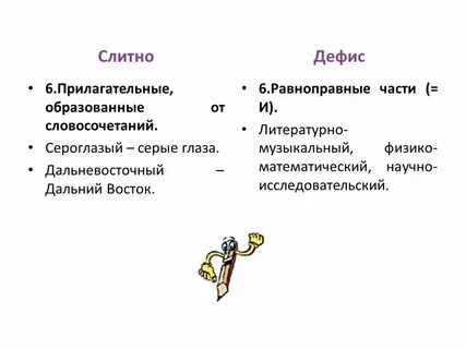 Слитное раздельное и дефисное написание слов презентация