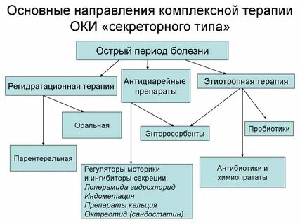 Регуляторы моторики