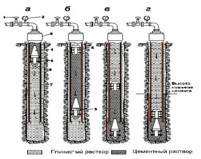 Тампонирование трубы
