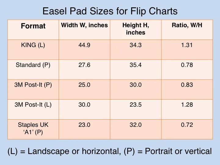 Paper charts. Paper flip charts. пэд 6 размеры. gob pad size. chart paper trimming.