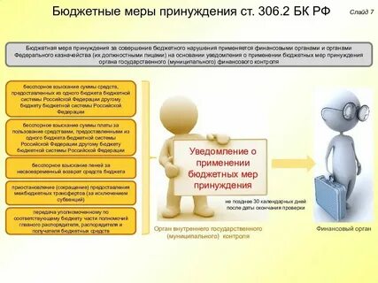 Мера государственного принуждения за совершение правонарушения