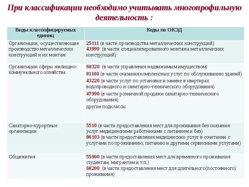 Классификатор основных рб