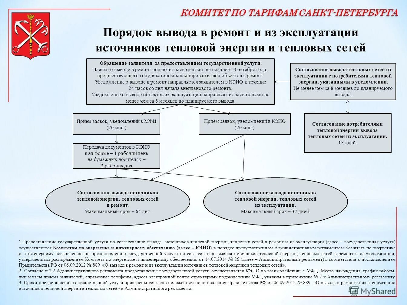 Вывод из эксплуатации атомная станция. Вывод из эксплуатации ядерных и радиационно опасных объектов. Порядок вывода объекта из эксплуатации. Порядок вывода объекта из эксплуатации. Вывод из эксплуатации.
