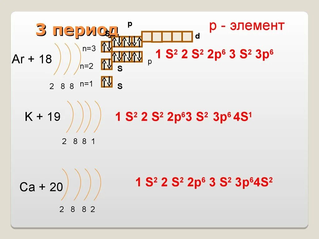 Строение электронных оболочек атомов рисунок. Строение электронных оболочек атомов 3 периода. Строение электронных оболочек химических элементов. Строение электронных оболочек атомов 8 класс 3 период. Строение электронных оболочек атомов элементов третьего периода.