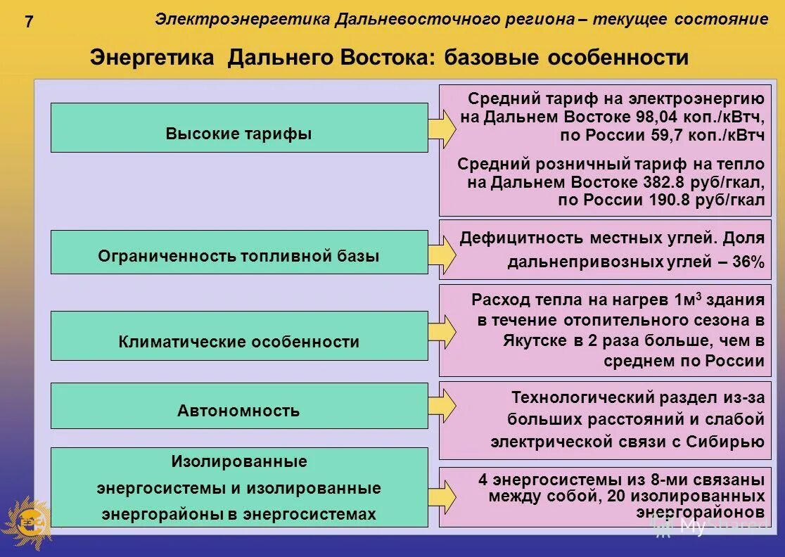 экономика дальнего востока. стоимость электроэнергии на дальнем востоке. тарифы на дальнем востоке. цены на электроэнергию на дальнем востоке. тарифы на дальнем востоке.