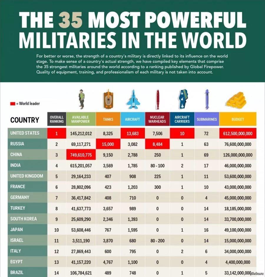 Какая страна сильная армия