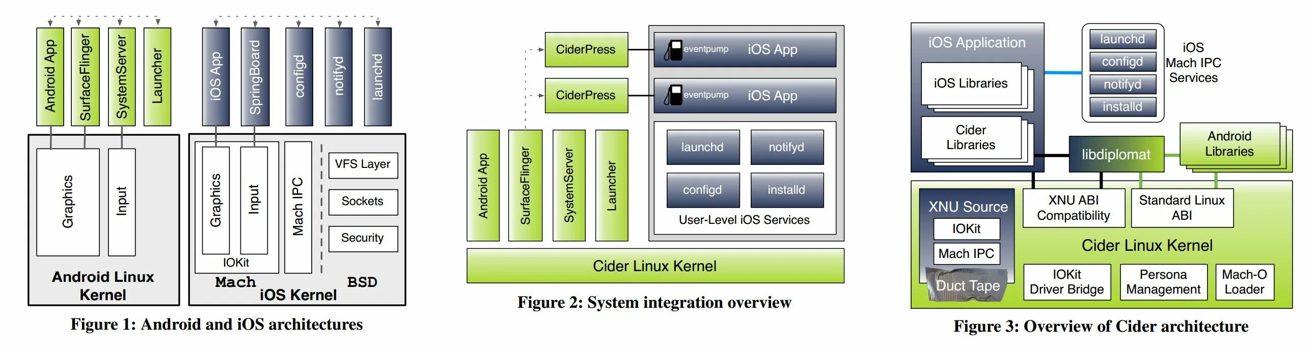 Android services library