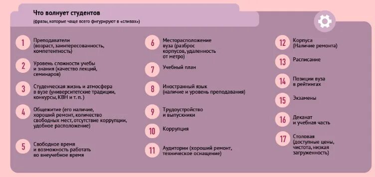 Проблемы студентов статьи. Проблемы,которые волнуют студентов. Проблемы волнующие студентов. Какие вопросы волнуют подростков. Что волнует современных студентов.