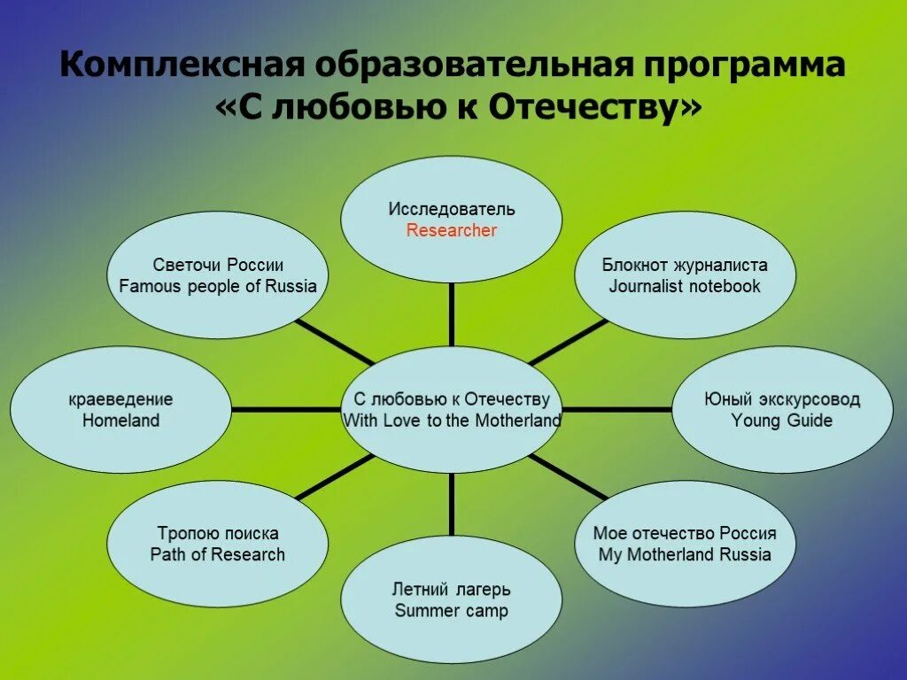 Комплексный образовательная