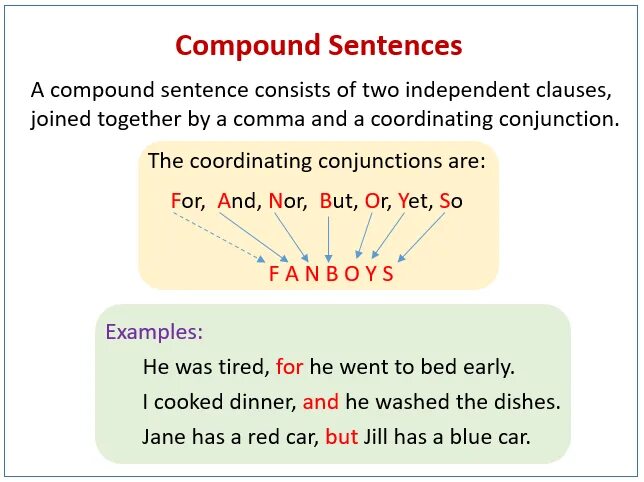 Be given a sentence. Compound sentence. compound sentence примеры. complex sentence and compound sentence. complex and compound sentences.