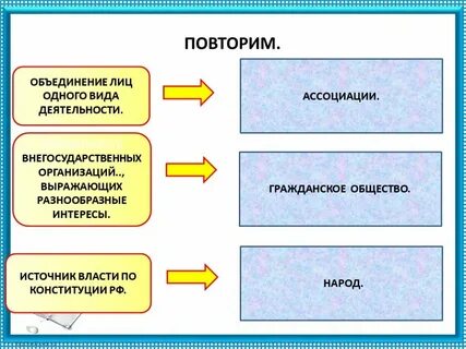 Роль общественных объединений в государстве
