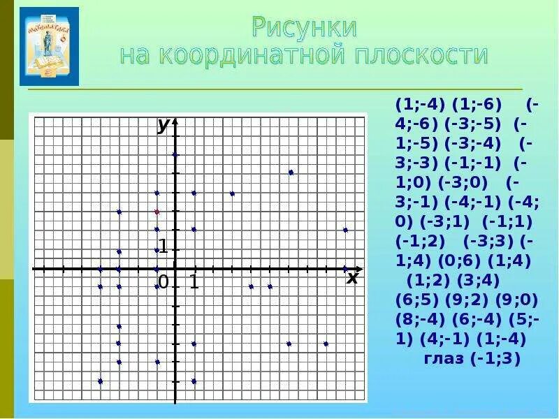 Координаты 3 класс математика. Изображение на координатной плоскости. Рисунок с координатами точек. Рисунки на координатной плоскости. Рисунок на координатной плоскости с координатами.