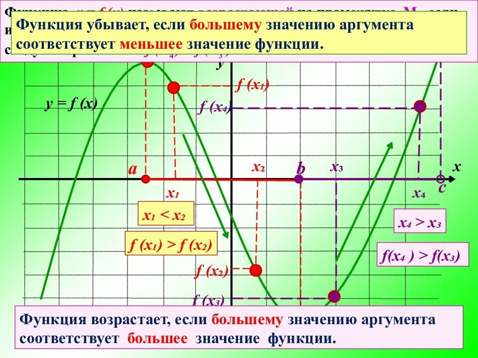 Возрастает убывает. Возрастание и убывание функции презентация 10 класс. Возрастание и убывание функции y=f(x). Возрастание и убывание функции. Функция возрастает и убывает.